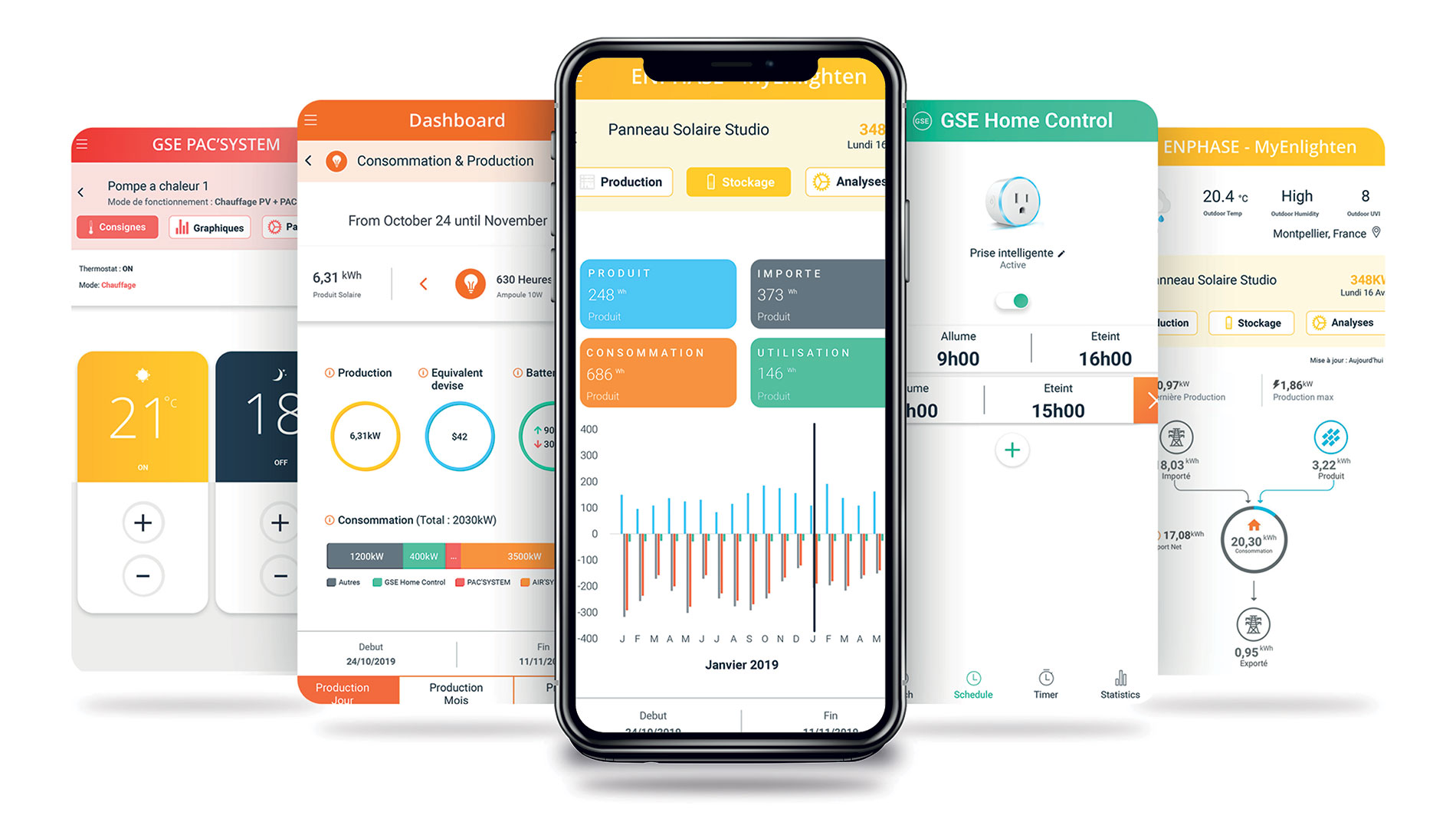 GSE Connected Solutions